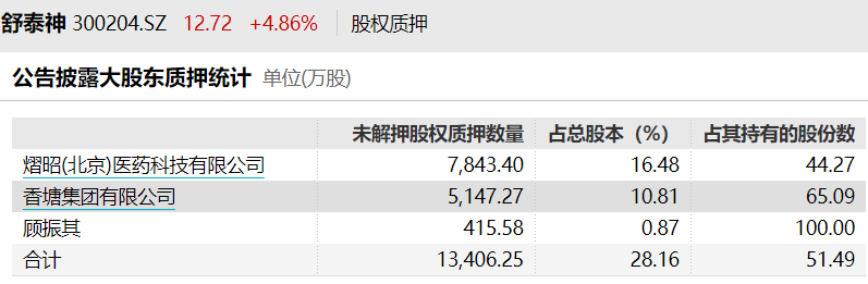 èæ³°ç¥é­è¡ä¸é¢ç¹åæä¸è´¨æ¼ è¥æ¶ä¸åå©æ°æ®äº¦ä¸ä½³