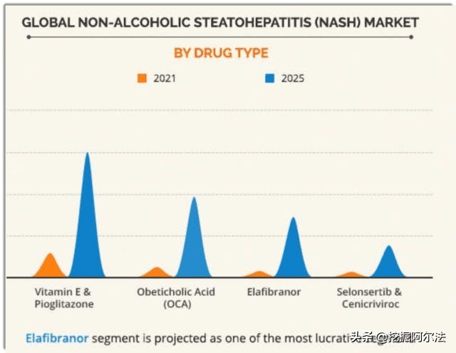 美股IPO前瞻：生物医药公司Amwell和NASH，前景明朗
