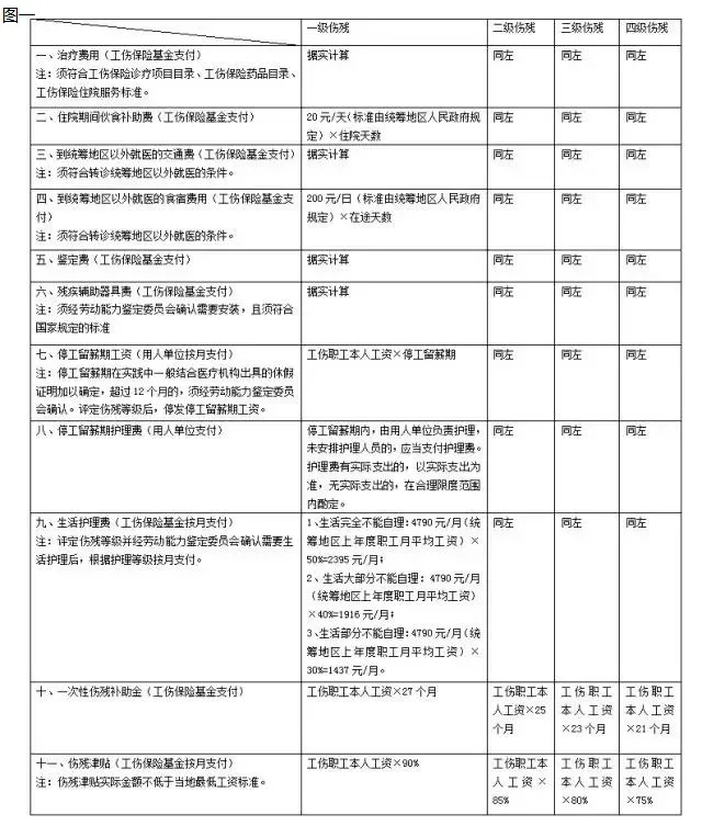 什么是工伤保险，有什么用？ 第1张