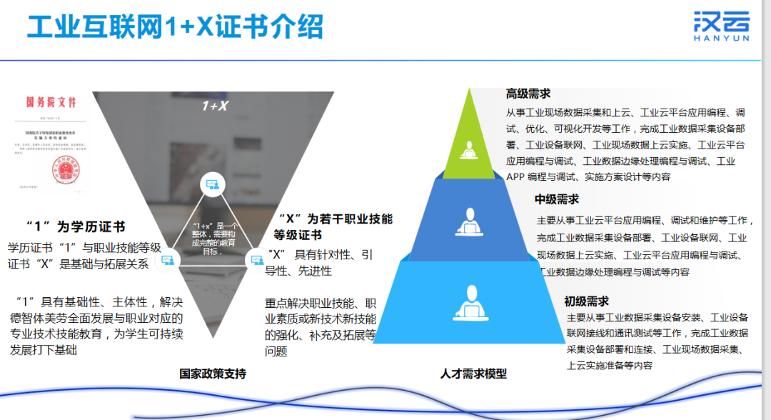 新业态 新动能，汉云加码“数字基建”赛道