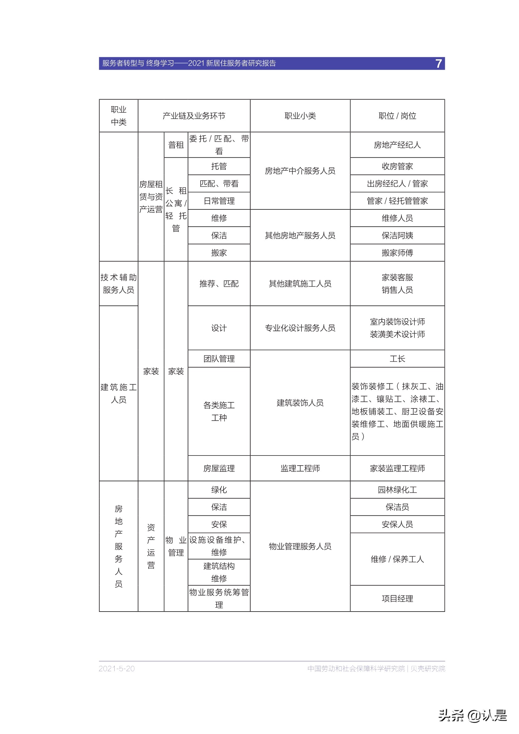 房产服务专题报告：2021新居住服务者研究报告