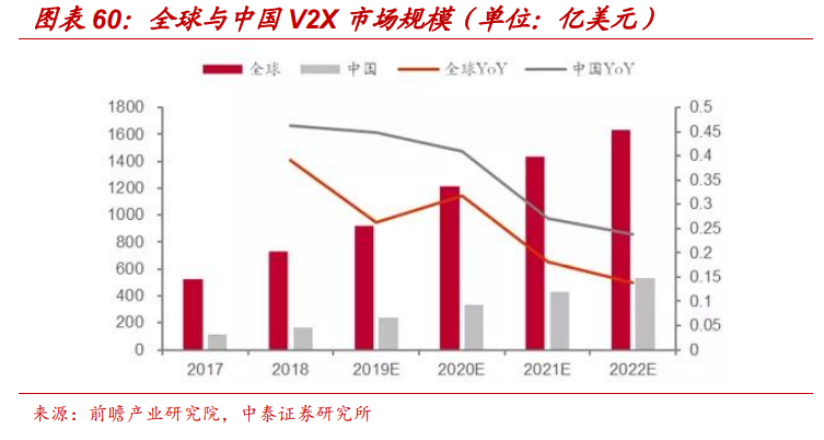 通信行业深度报告：5G，物联网，云计算，军工通信
