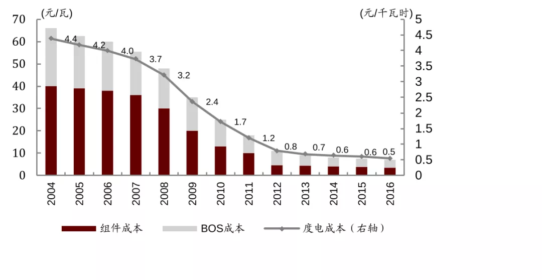 倒下的首富：中国光伏行业的冠军魔咒