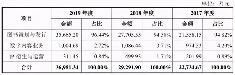 爱奇艺起诉“共享VIP”公司获赔300万元，泡泡玛特将上市