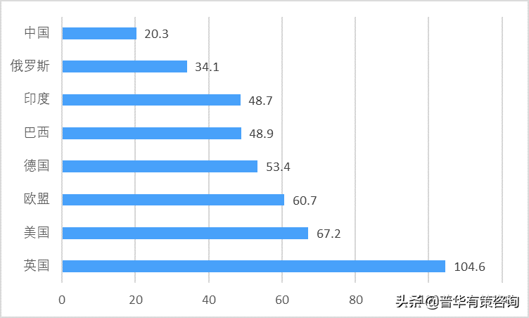 我国乳制品行业细分市场及消费水平分析（附报告目录）