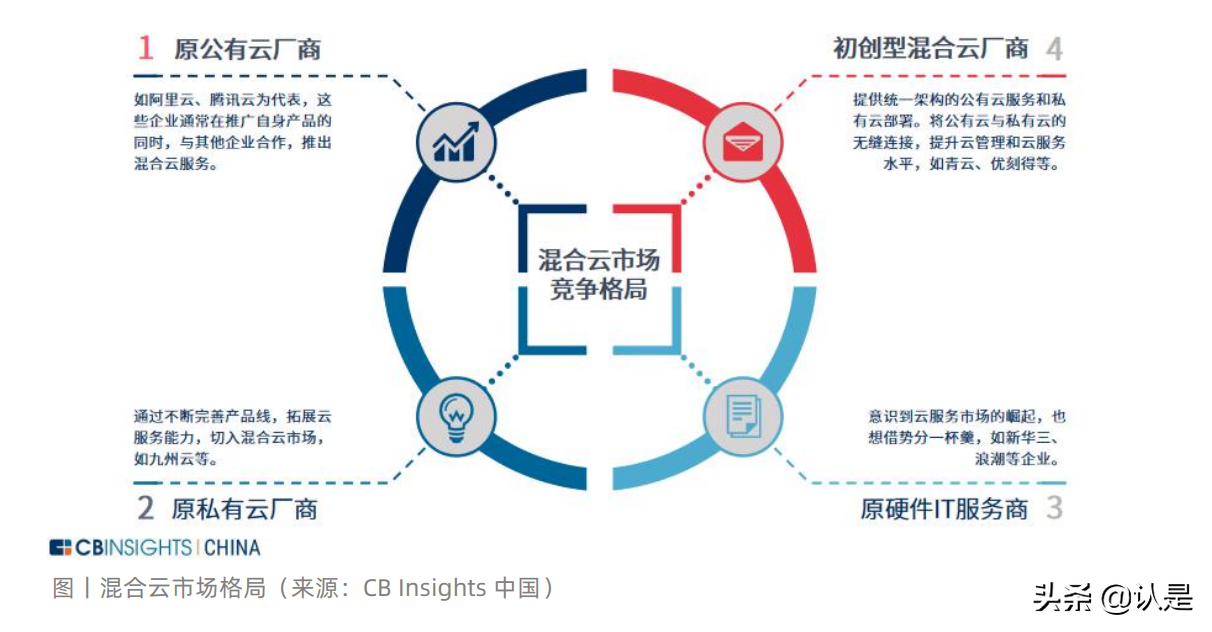 中国产业数字化发展报告：数字化转型正成为产业发展源动力