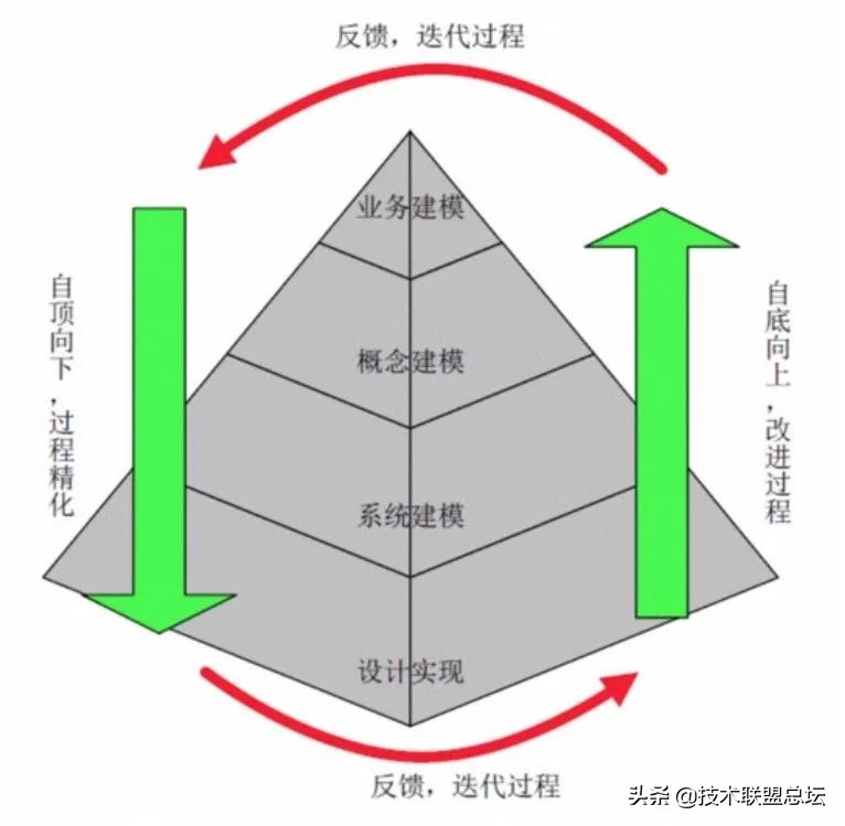 如何画好一张架构图?