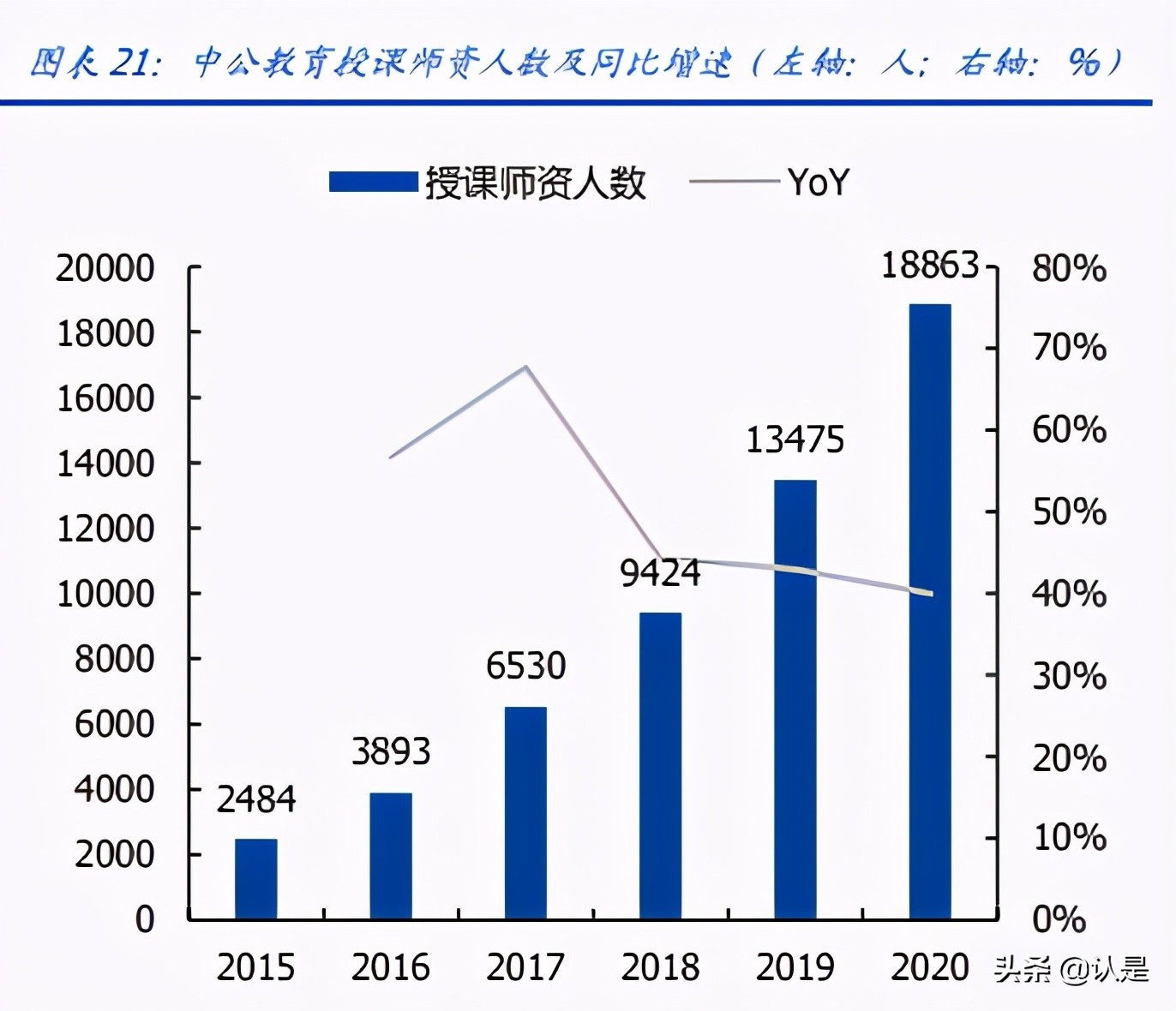 教育行业2020及2020Q1财报总结：增长逻辑延续，关注政策变化