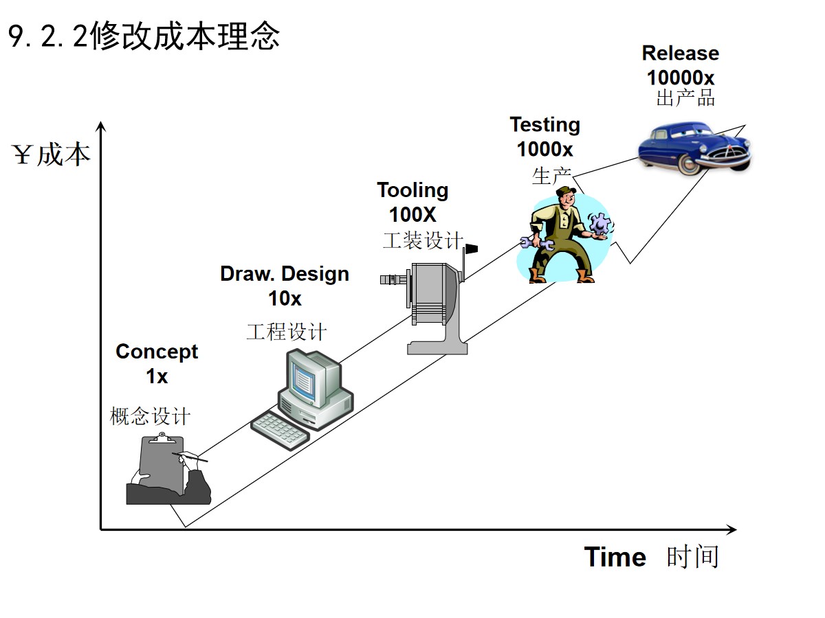 125页PPT详细透彻讲解机加工工艺基础知识，外行人都能看懂