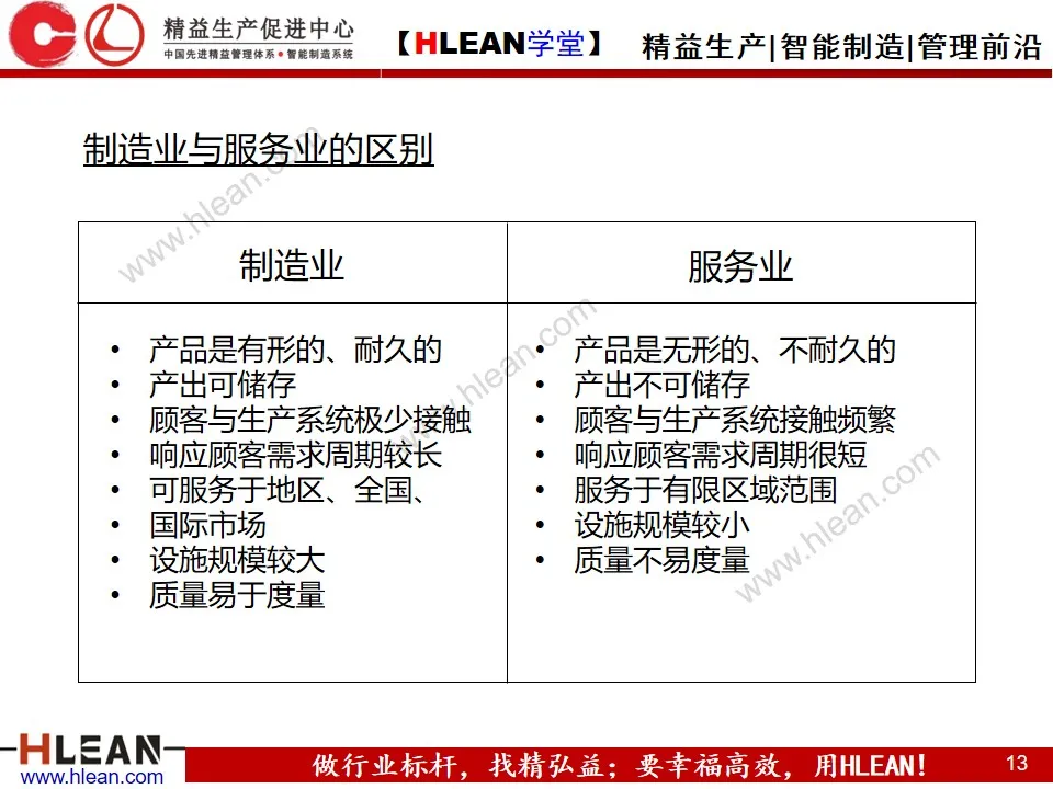 「精益学堂」生产运作管理(上篇)