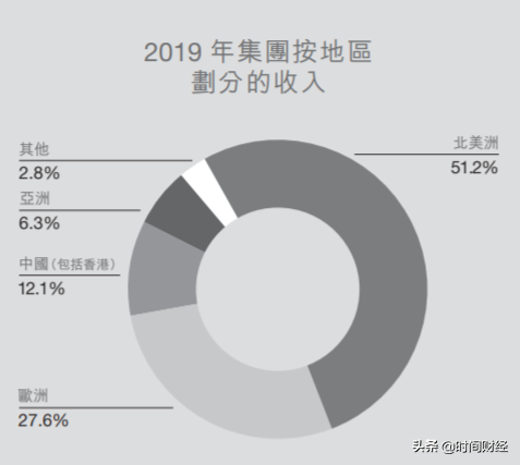 鞋业巨头九兴控股“失速”：多家投行下调盈利