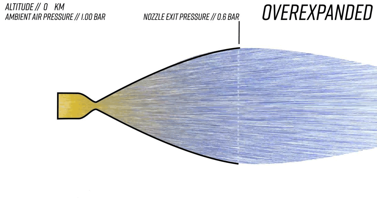 向往太空的马斯克，为什么没去造「更先进」的火箭？