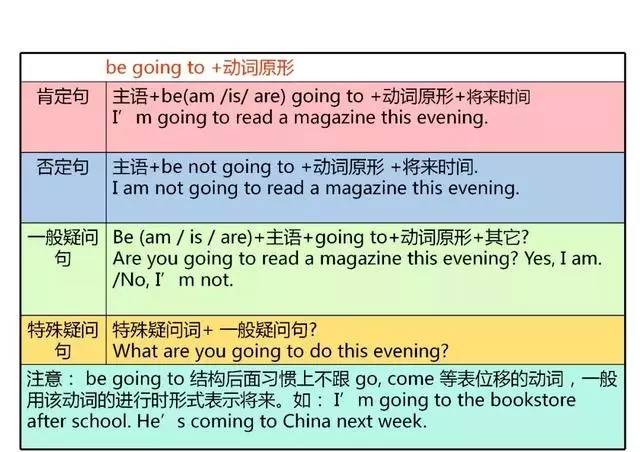 英語(yǔ)很難學(xué)？11個(gè)知識(shí)點(diǎn)歸納小學(xué)英語(yǔ)知識(shí)，建議保存