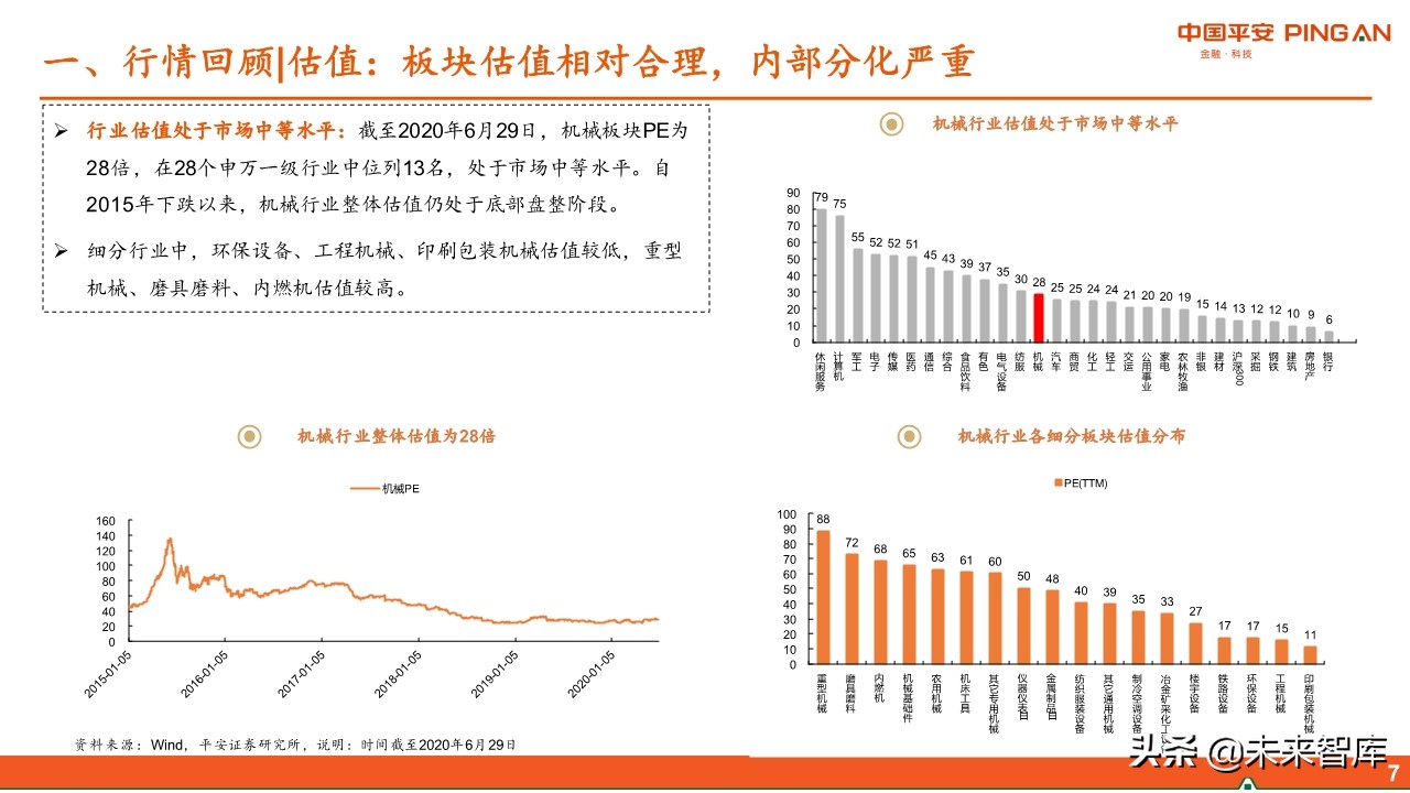 智能制造行业中期投资策略：紧抓“硬科技”，