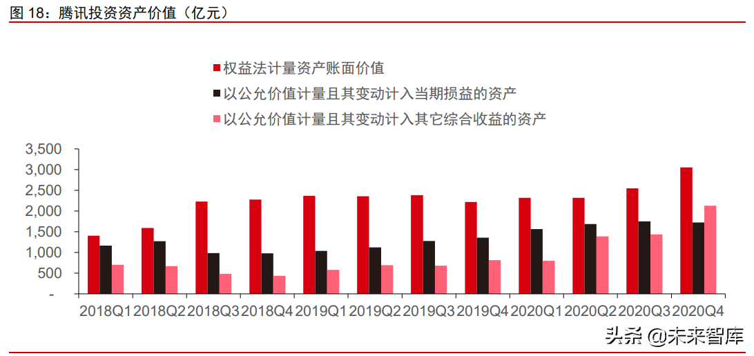 科技行业前瞻研究：反垄断对互联网及科技产业投资的影响