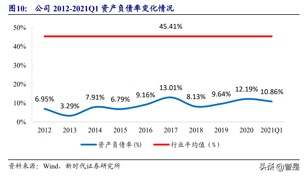 东华测试专题研究报告