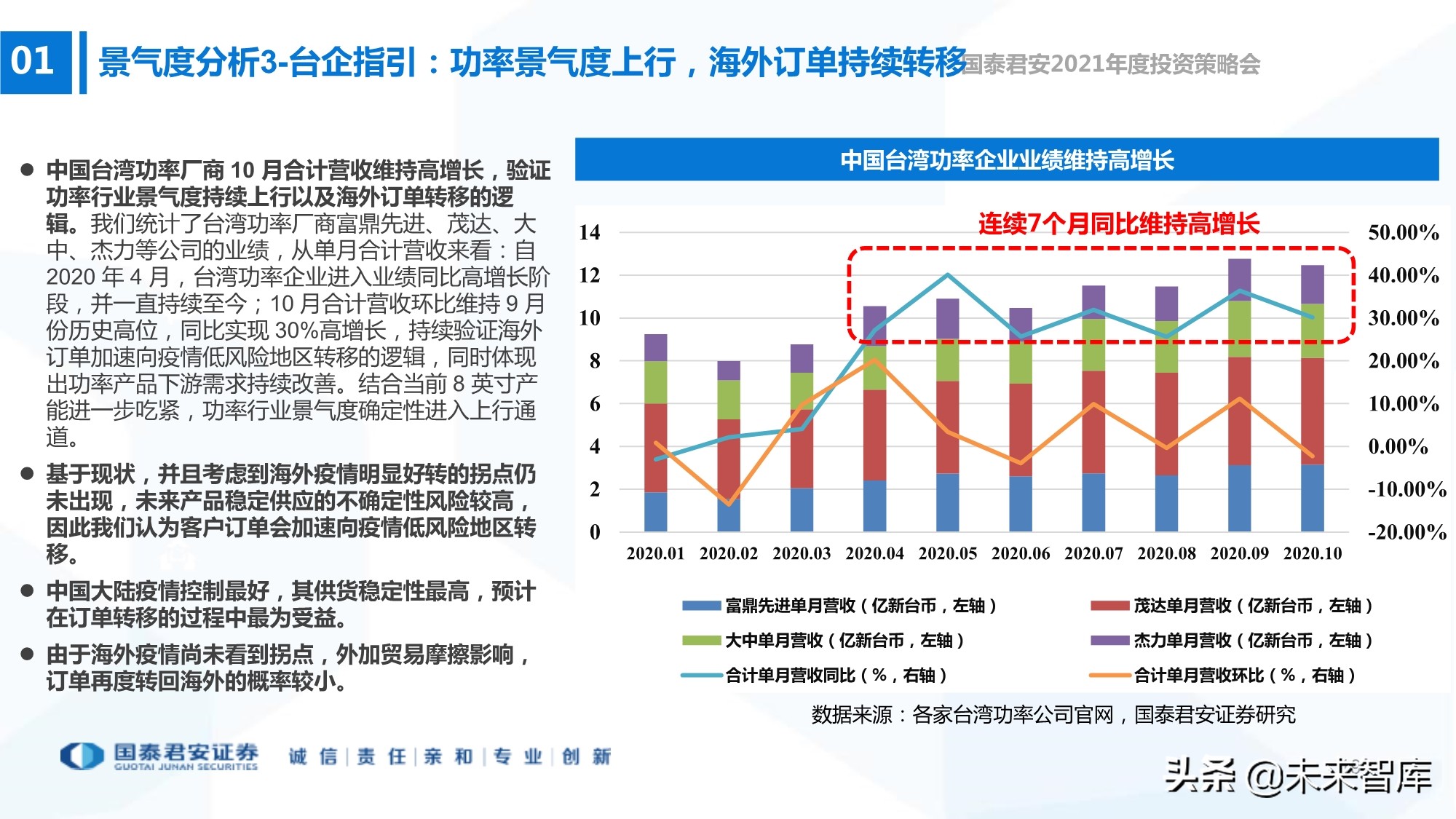 电子行业133页深度报告：5G+AI，芯片国产化
