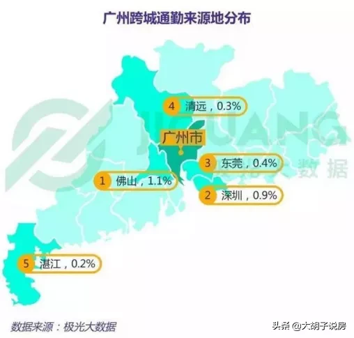 新的投资风口已经出现，未来十年，买房如何布局？