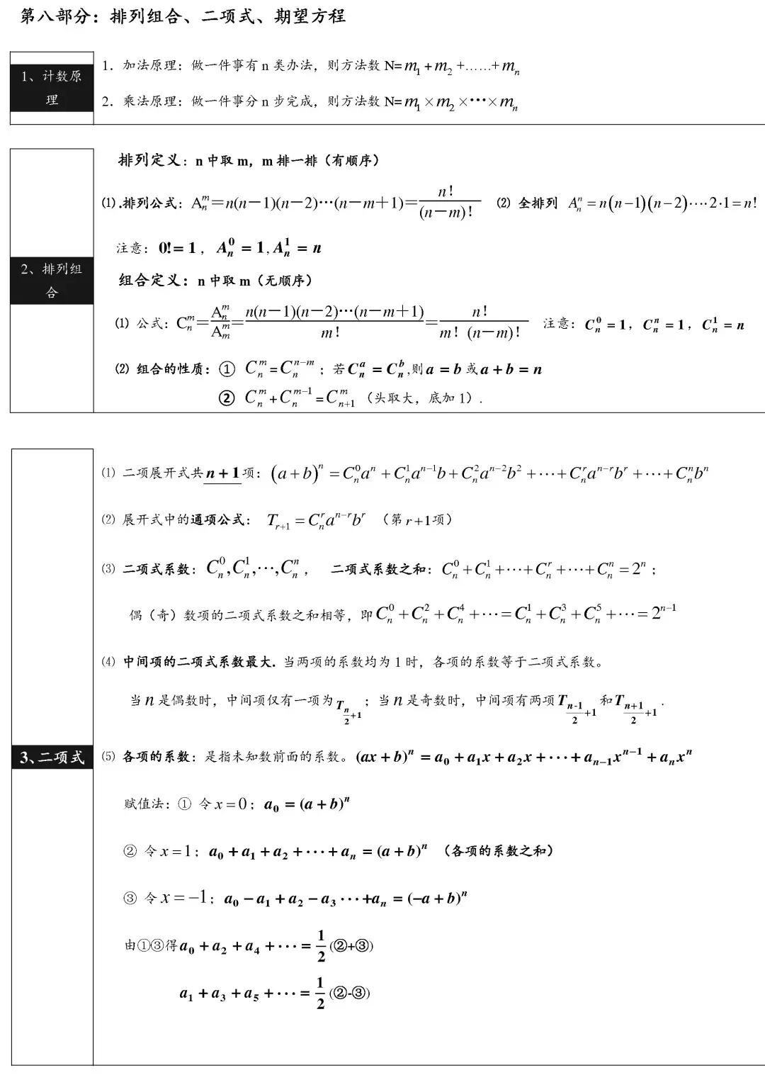 高中数学基础知识归纳 高中数学必背公式大全 启悟优选