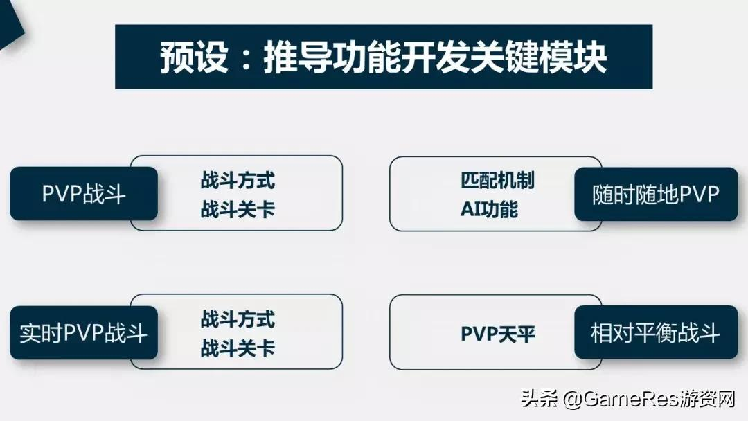 职场宝典：游戏策划菜鸟如何入门打怪升级成为“老策划”？