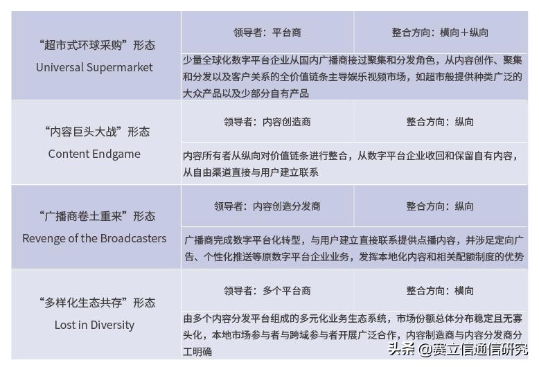 5G新元年，视频市场的发展与机遇在哪儿？