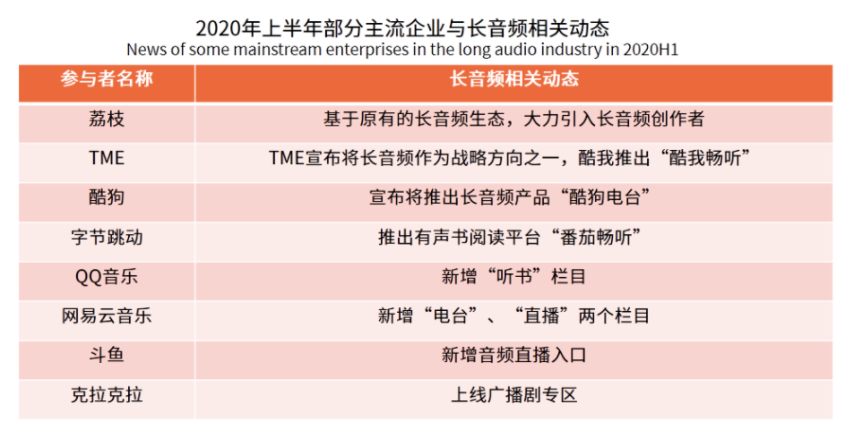 网易云叫板酷狗背后：社交、直播、长音频…变现突破口在哪？