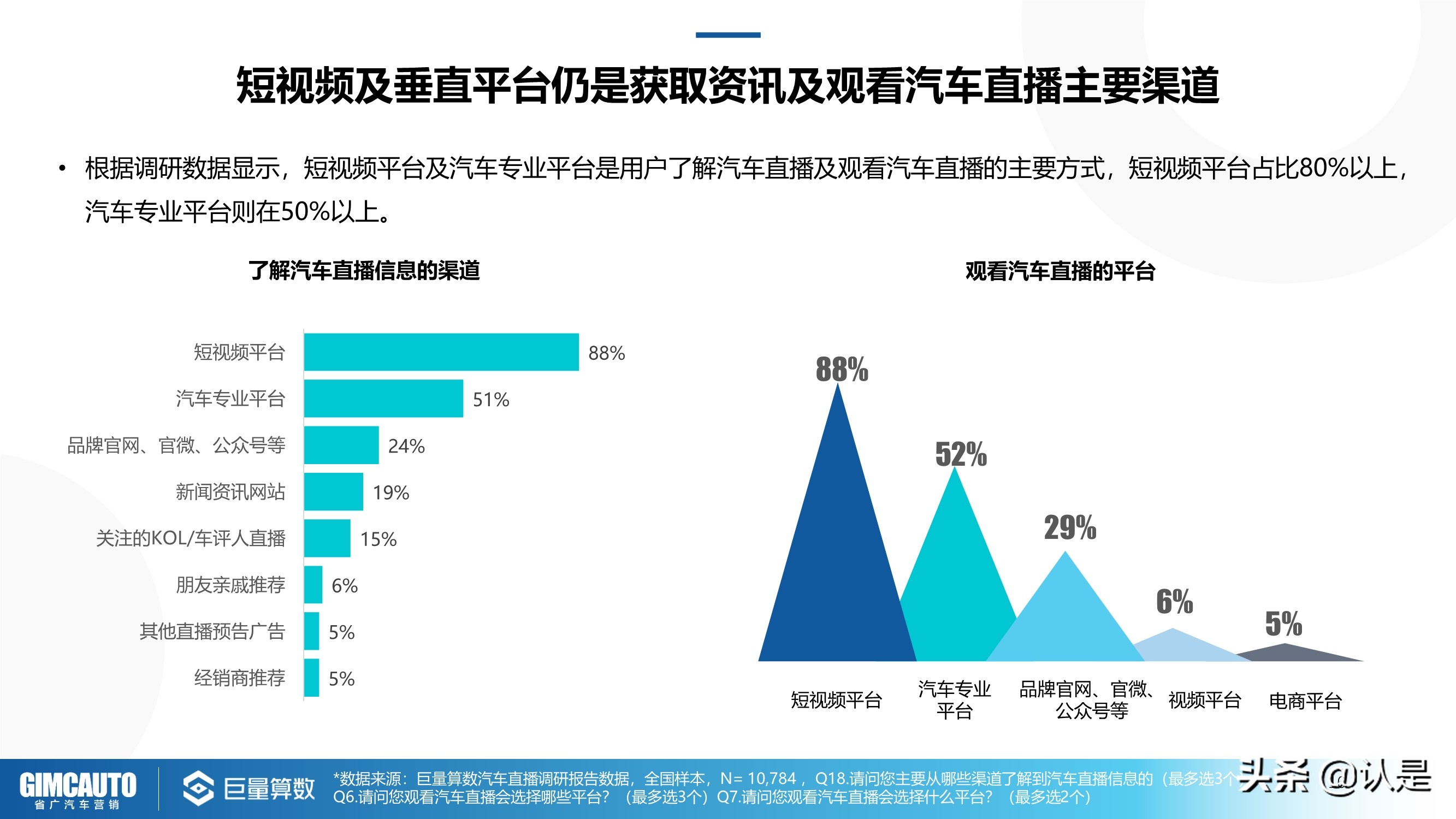 2021年汽车直播行业研究：数字时代下的秦直道