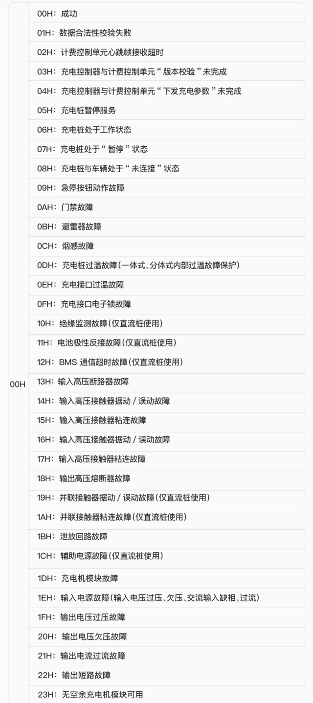 新能源汽车无法正常充电怎么办？