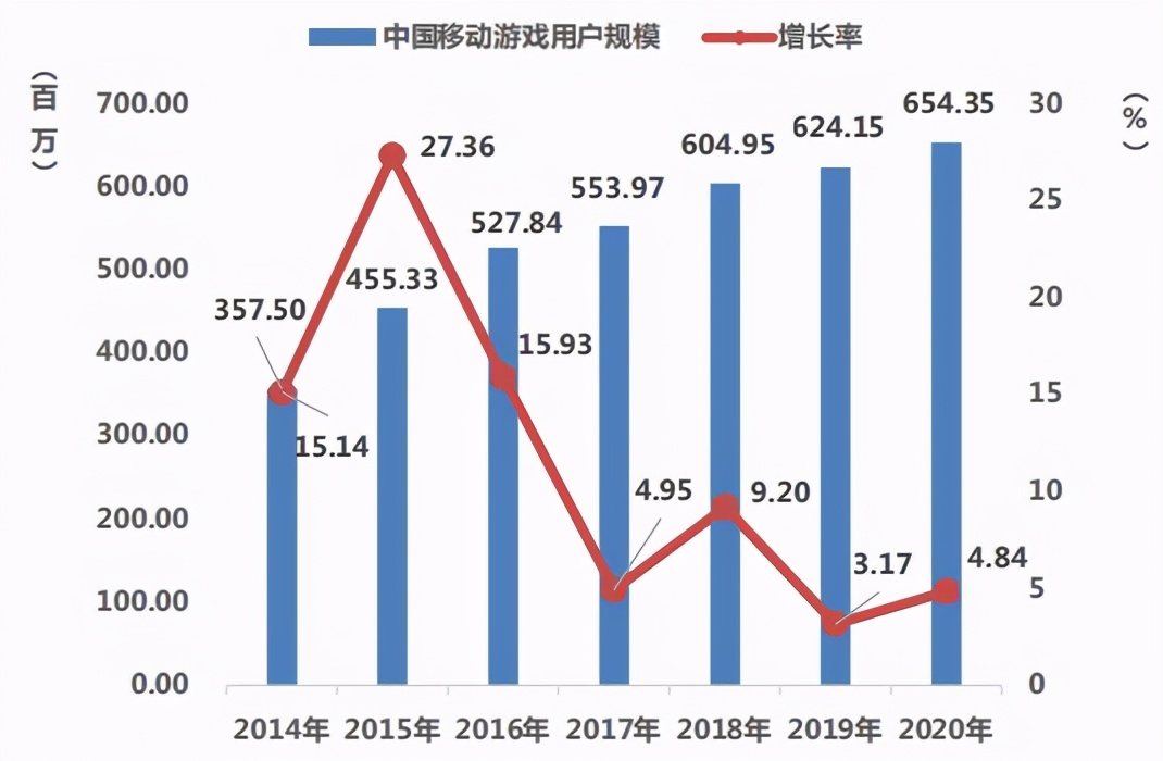 腾讯先游云游戏，PC畅玩手游从未如此简单