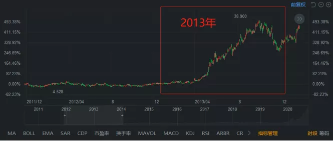 王传福的中国式拷问：为何中国近200年商业史只出现了一个任正非