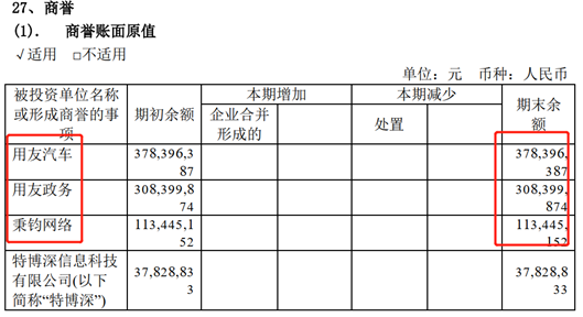 用友网络：步入“云端”的国产企业信息化龙头