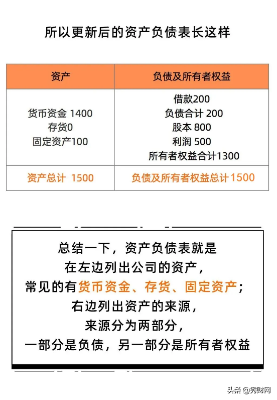 3分钟读懂“资产负债表”，看不懂算我输