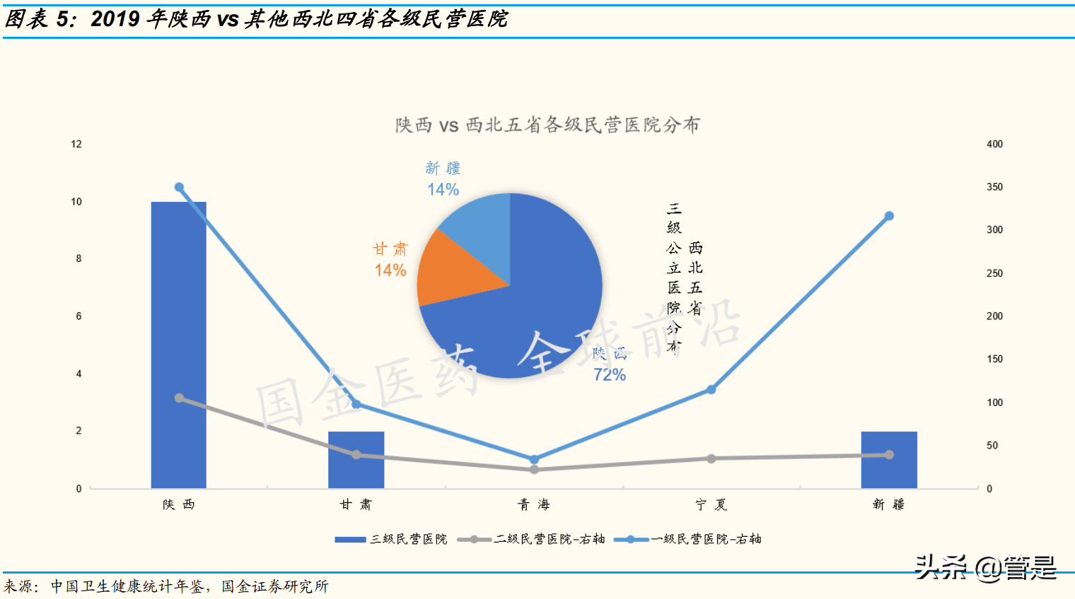 国际医学专题研究：23载深耕JCI三甲三院万床，厚积薄发在即