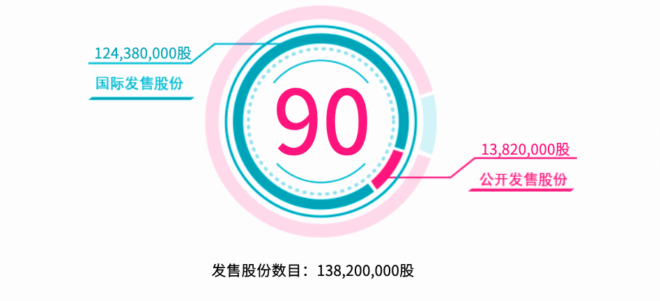 「快易打新」和铂医药- B(02142)—未盈利生物制药公司