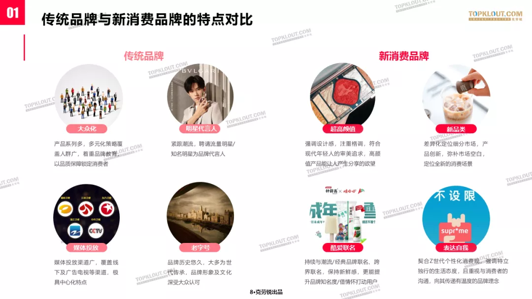 新消费时代，看传统品牌和新消费品牌如何做社交营销