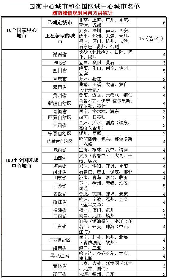 �ҹ������������������ģʽ�Ƚϼ����ҹ�δ���Ż�����������ʾ