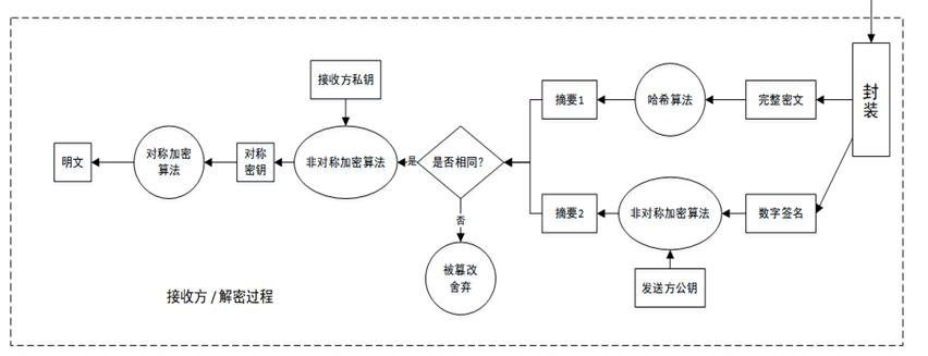 RHC租房链:一个“乌托邦”背后的挑战和落地