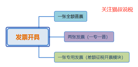 差额征税差额开票，差额征税全额开票？该怎么