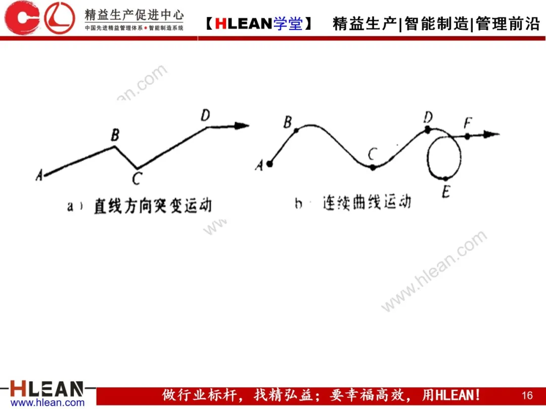 「精益学堂」动作改善案例分析