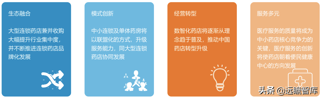 药店2.0：医药电商与实体药店齐头并进，中小药店面临多重挑战
