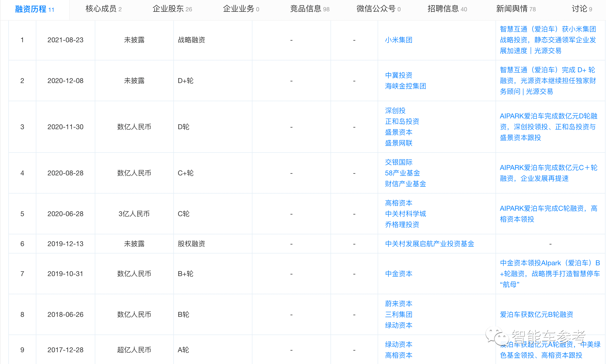 小米造车轮毂未动，雷军先把智能停车方案准备好了