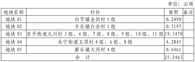 泸州这五个地方即将征地！快看看有没有你家