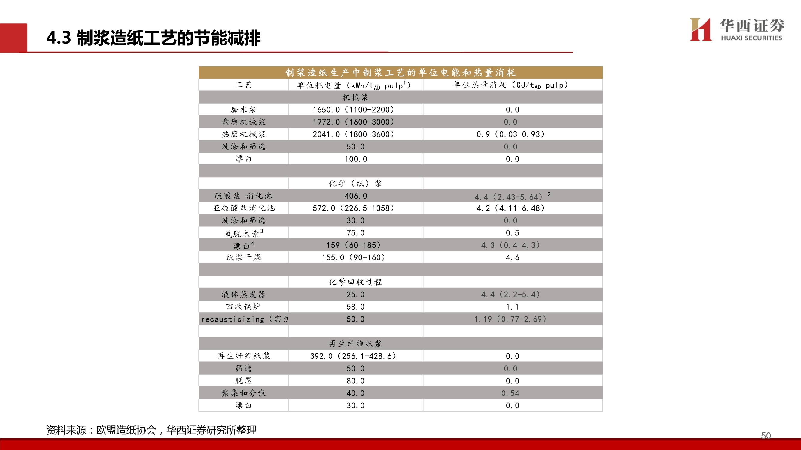 造纸行业碳中和专题报告：林业碳汇百亿市场蓄势待发