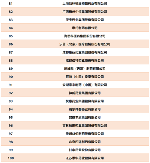 工信部2019年度中国医药工业百强榜单发布 扬子江药业上榜