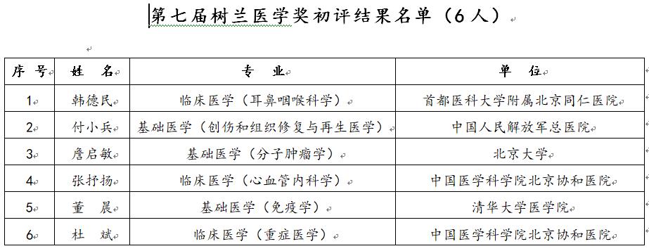 李兰娟夫妇设立！医药卫生界诺贝尔医学奖颁发，获奖者非清华北大