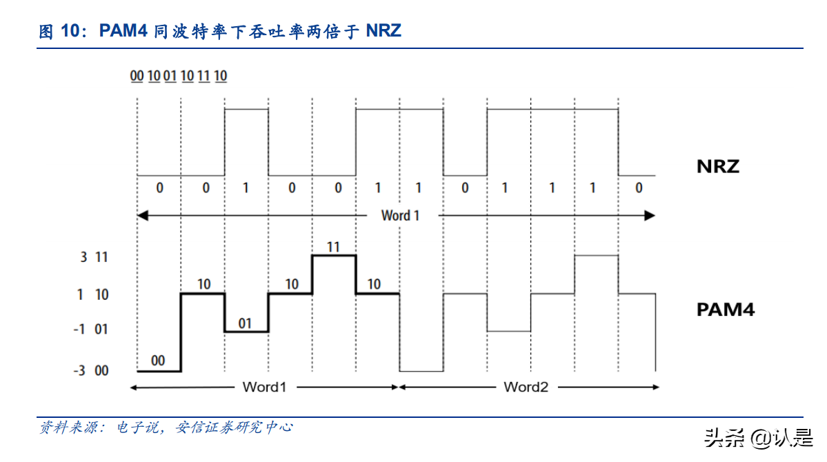 华工科技专题研究：自研光芯片提升毛利率，车载传感器放量在即