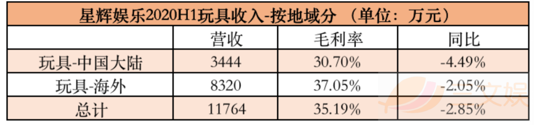 22家文娱上市公司的2020：万达电影或亏70亿