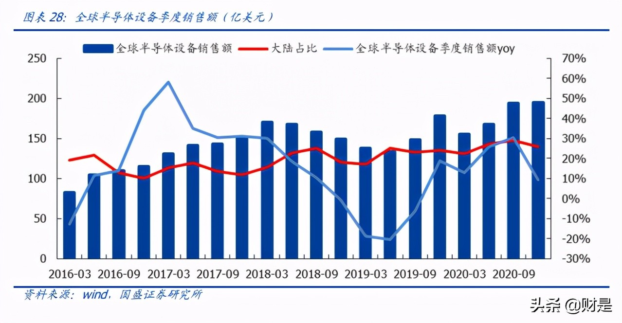 中微公司专题研究：刻蚀+MOCVD龙头，内生外延协同打造设备平台