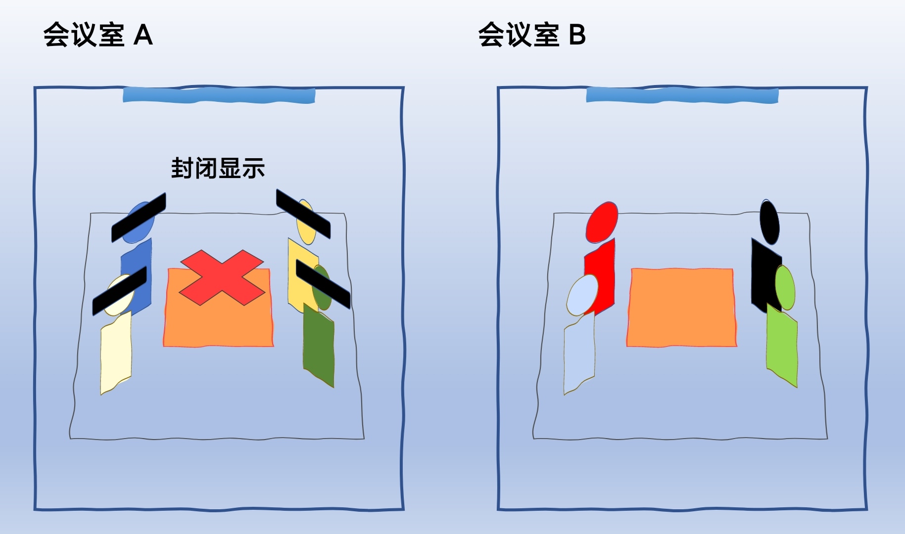 VR设备与AR设备如何助力未来办公？全息会议方案深度解析