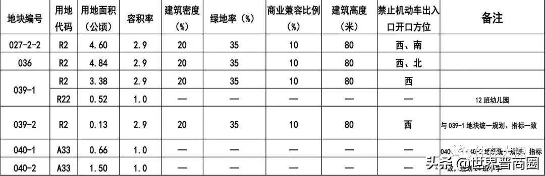 黄金地段!山西体育职业学院旧校区将变身为连片住宅